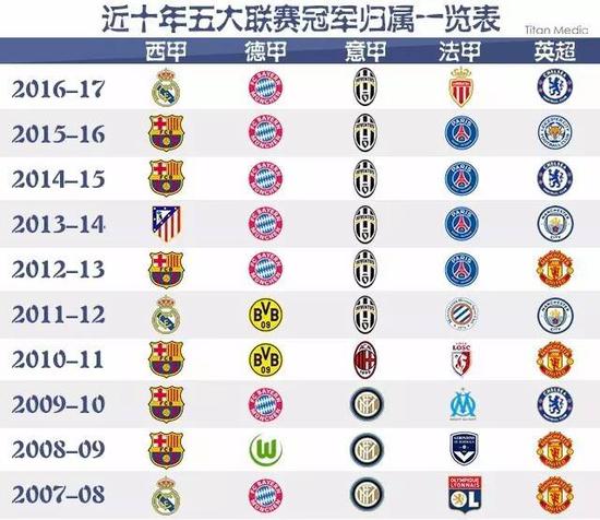 回忆此前球