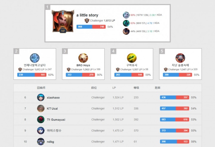 更是一个机 更是一个机